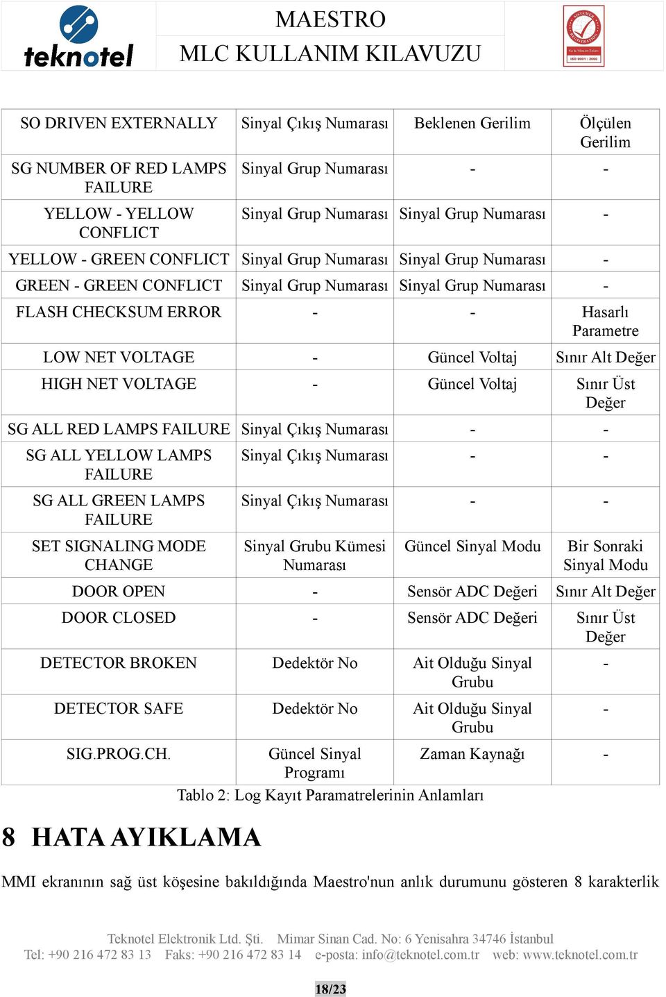 Değer HIGH NET VOLTAGE Güncel Voltaj Sınır Üst Değer SG ALL RED LAMPS FAILURE Sinyal Çıkış Numarası SG ALL YELLOW LAMPS FAILURE Sinyal Çıkış Numarası SG ALL GREEN LAMPS FAILURE Sinyal Çıkış Numarası