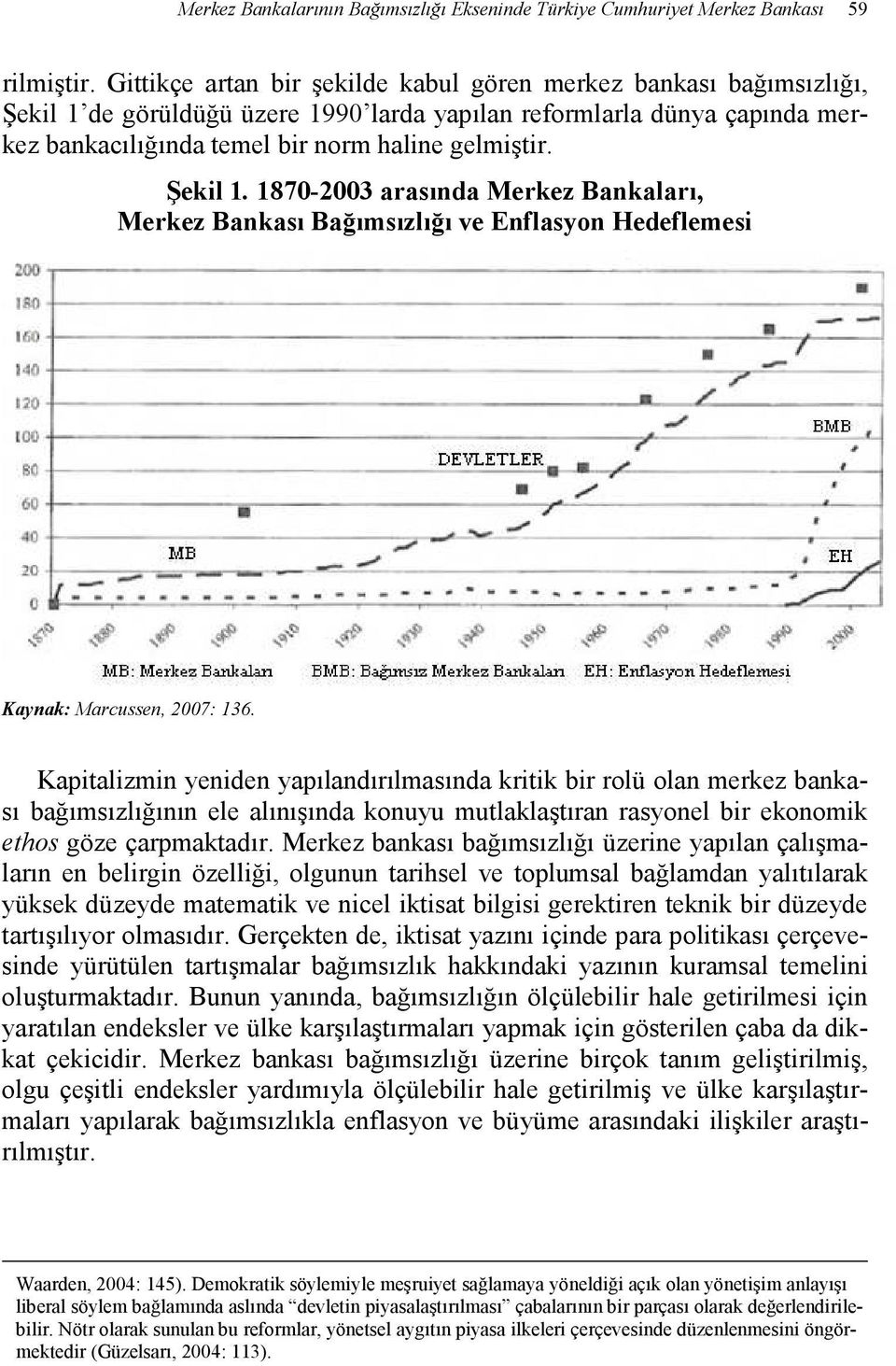 Şekil 1. 1870-2003 arasında Merkez Bankaları, Merkez Bankası Bağımsızlığı ve Enflasyon Hedeflemesi Kaynak: Marcussen, 2007: 136.