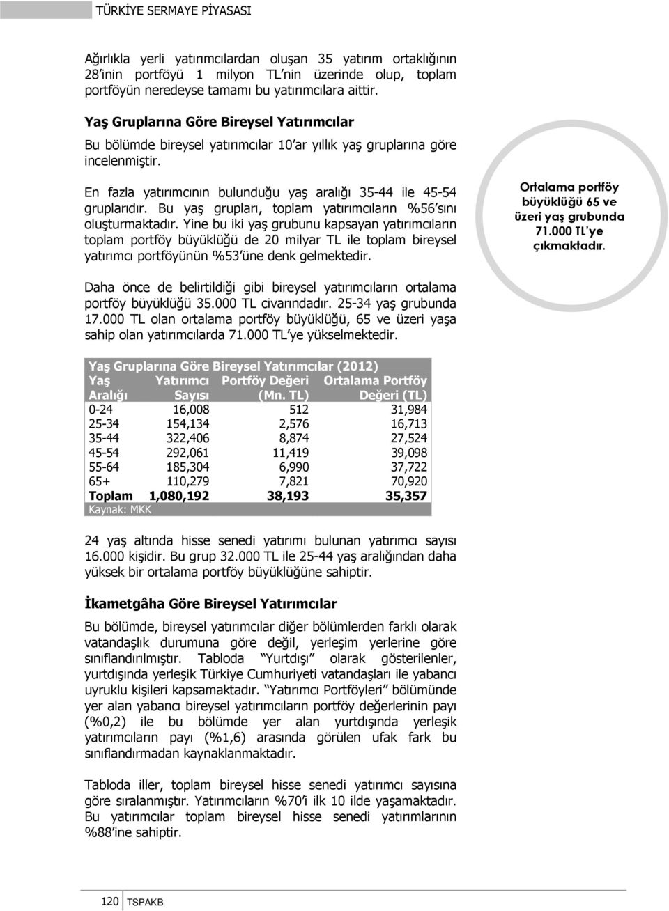 Bu yaş grupları, toplam yatırımcıların %56 sını oluşturmaktadır.