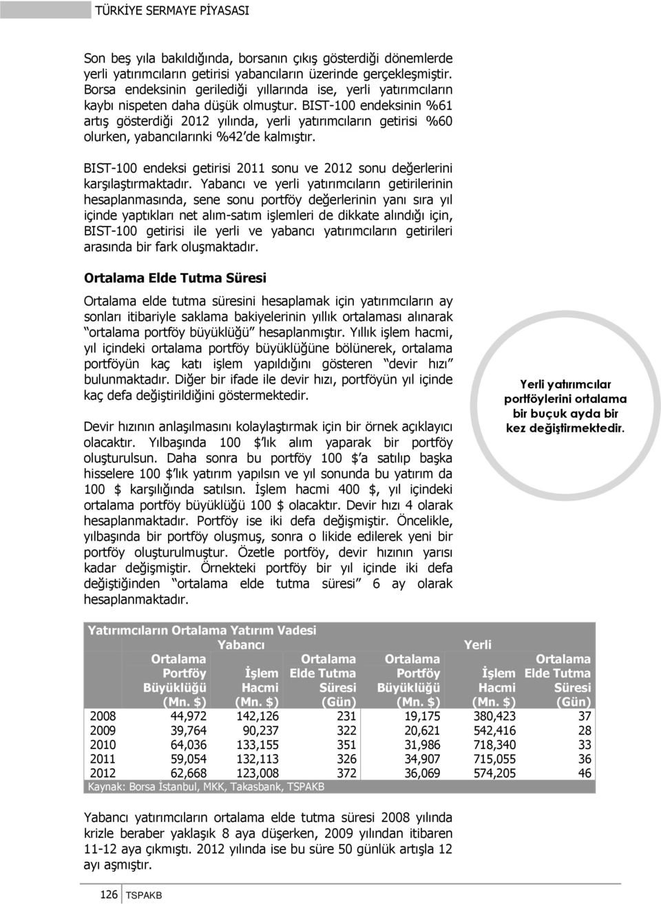 BIST-100 endeksinin %61 artış gösterdiği 2012 yılında, yerli yatırımcıların getirisi %60 olurken, yabancılarınki %42 de kalmıştır.