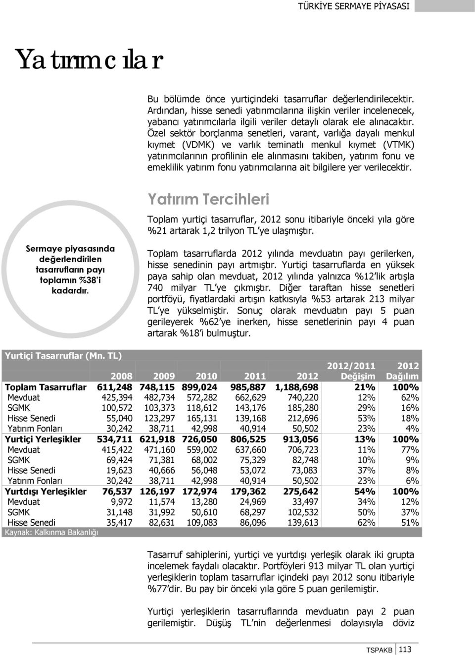 Özel sektör borçlanma senetleri, varant, varlığa dayalı menkul kıymet (VDMK) ve varlık teminatlı menkul kıymet (VTMK) yatırımcılarının profilinin ele alınmasını takiben, yatırım fonu ve emeklilik