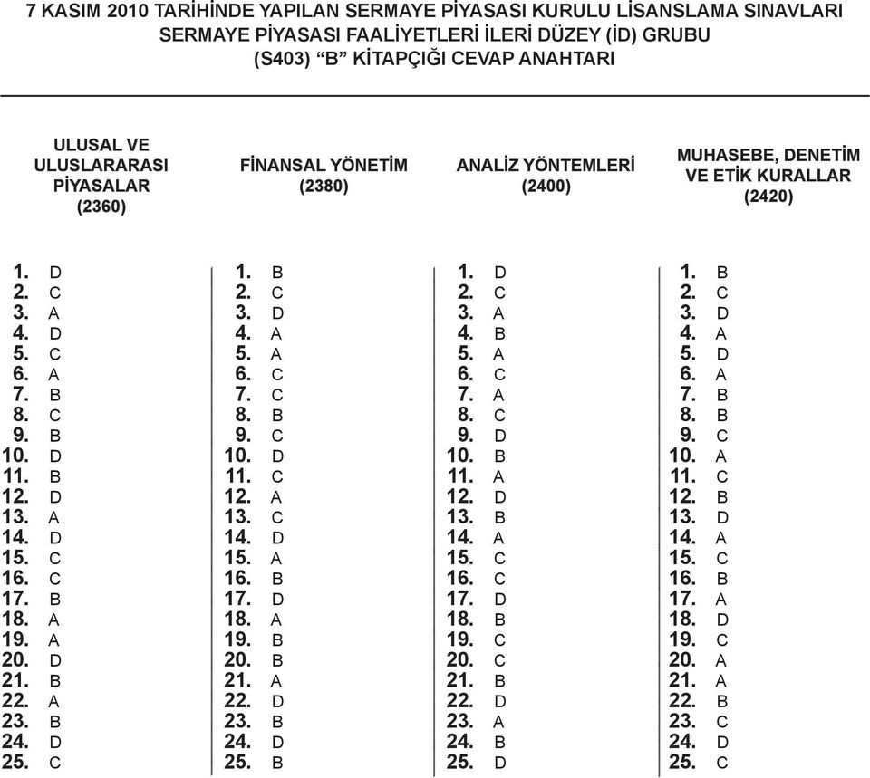 A 23. 24. D 25. C 1. 2. C 3. D 4. A 5. A 6. C 7. C 8. 9. C 10. D 11. C 12. A 13. C 14. D 15. A 16. 17. D 18. A 19. 20. 21. A 22. D 23. 24. D 25. 1. D 2. C 3. A 4. 5. A 6. C 7. A 8. C 9. D 10. 11. A 12.