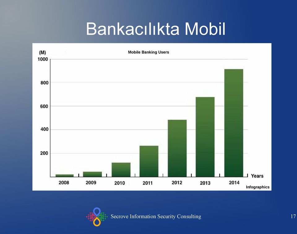 Banking Users