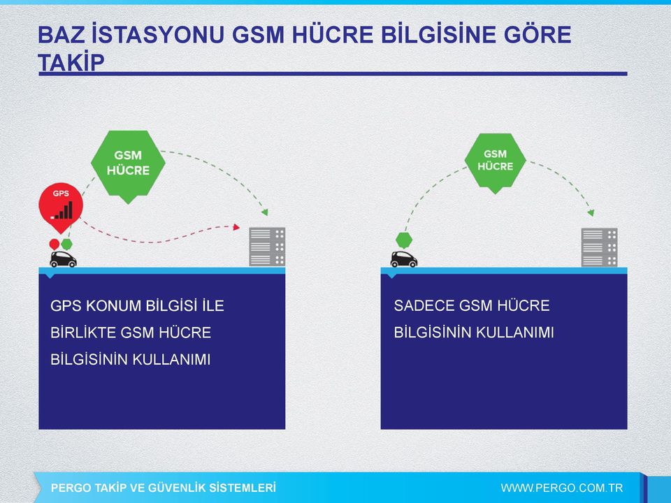 BİRLİKTE GSM HÜCRE BİLGİSİNİN