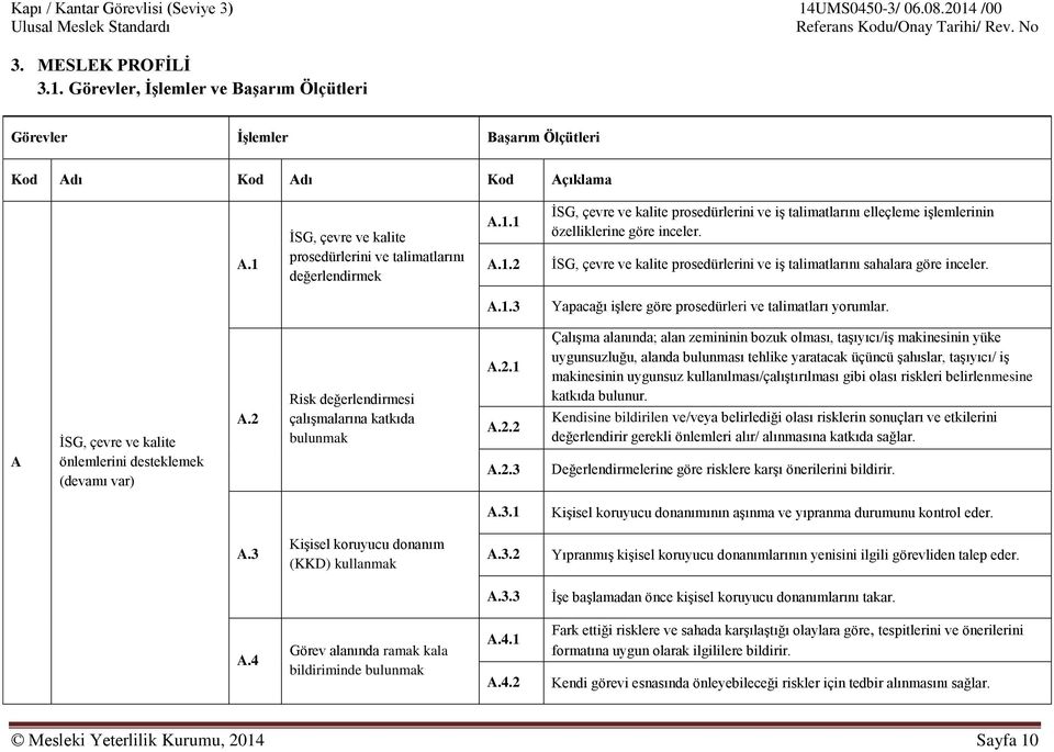 İSG, çevre ve kalite prosedürlerini ve iş talimatlarını sahalara göre inceler. A.1.3 Yapacağı işlere göre prosedürleri ve talimatları yorumlar.