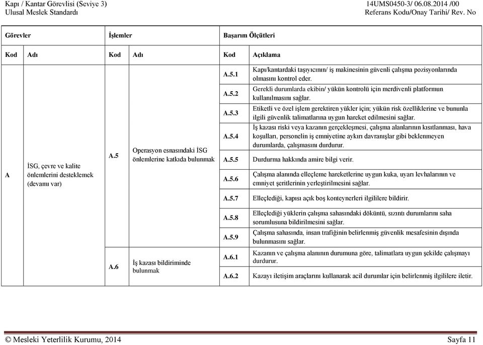 A İSG, çevre ve kalite önlemlerini desteklemek (devamı var) A.5 