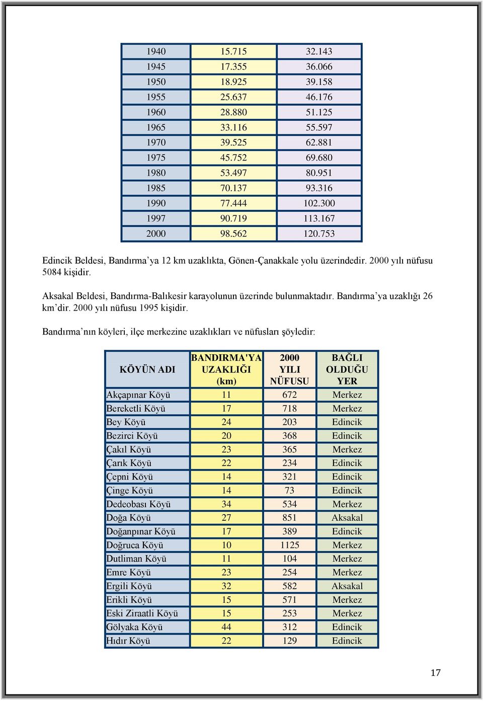 Aksakal Beldesi, Bandırma-Balıkesir karayolunun üzerinde bulunmaktadır. Bandırma ya uzaklığı 26 km dir. 2000 yılı nüfusu 1995 kiģidir.