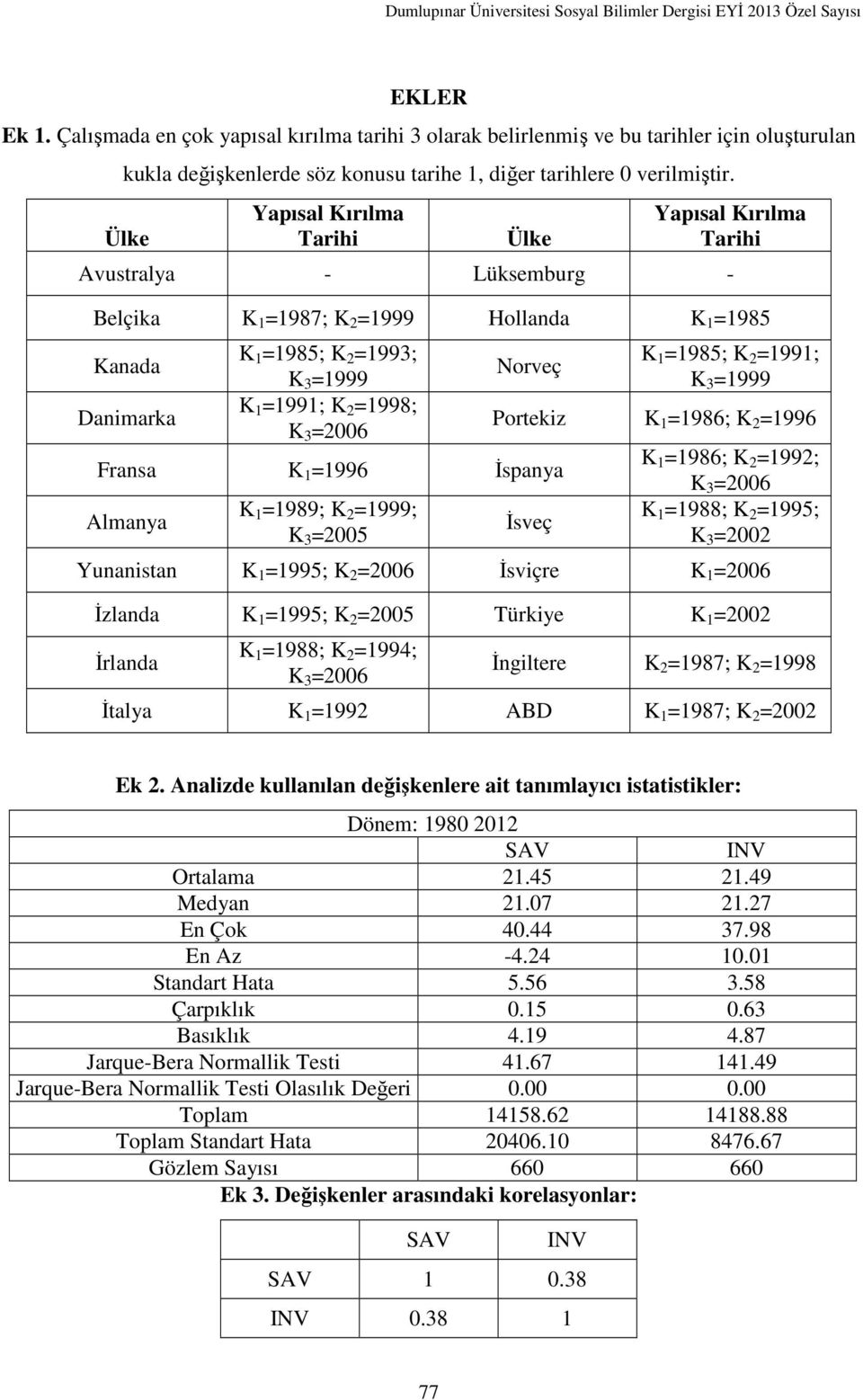 =1998; K 3 =2006 Norveç Fransa K 1 =1996 İspanya Almanya K 1 =1989; K 2 =1999; K 3 =2005 K 1 =1985; K 2 =1991; K 3 =1999 Portekiz K 1 =1986; K 2 =1996 İsveç K 1 =1986; K 2 =1992; K 3 =2006 K 1 =1988;