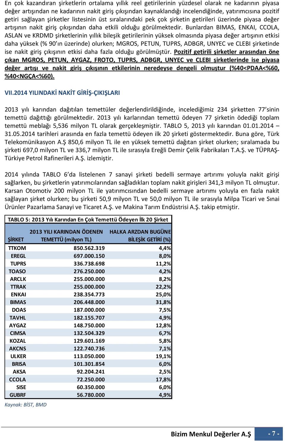 Bunlardan BIMAS, ENKAI, CCOLA, ASLAN ve KRDMD şirketlerinin yıllık bileşik getirilerinin yüksek olmasında piyasa değer artışının etkisi daha yüksek (% 90 ın üzerinde) olurken; MGROS, PETUN, TUPRS,