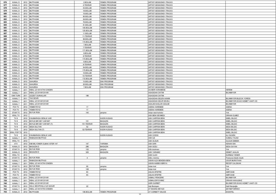 BOLUM YEMEK PROGRAMI ARTIST-SESSIONS1-TRACK3 681 KANAL D 2012 MUTFAGIM 90.BOLUM YEMEK PROGRAMI ARTIST-SESSIONS1-TRACK3 682 KANAL D 2012 MUTFAGIM 29.