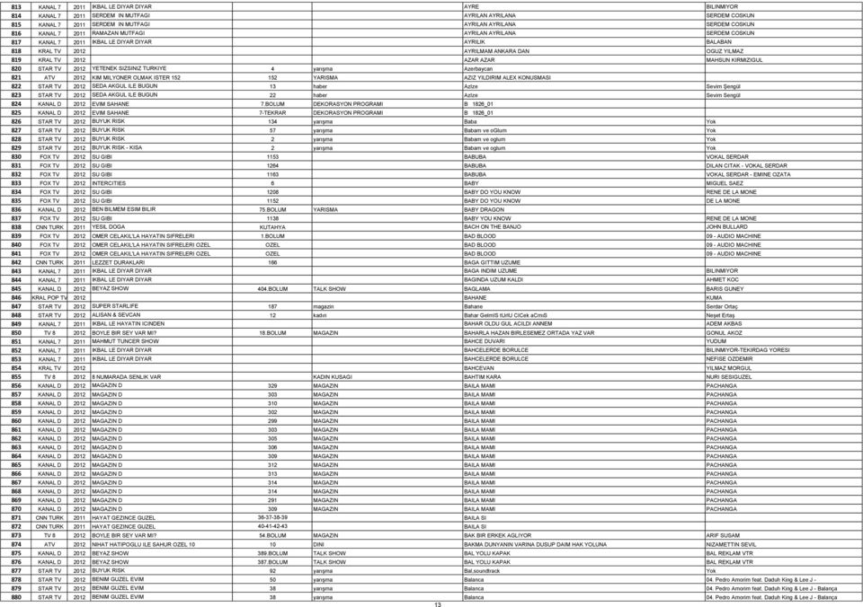 820 STAR TV 2012 YETENEK SIZSINIZ TURKIYE 4 yarışma Azerbaycan 821 ATV 2012 KIM MILYONER OLMAK ISTER 152 152 YARISMA AZIZ YILDIRIM ALEX KONUSMASI 822 STAR TV 2012 SEDA AKGUL ILE BUGUN 13 haber AzIze