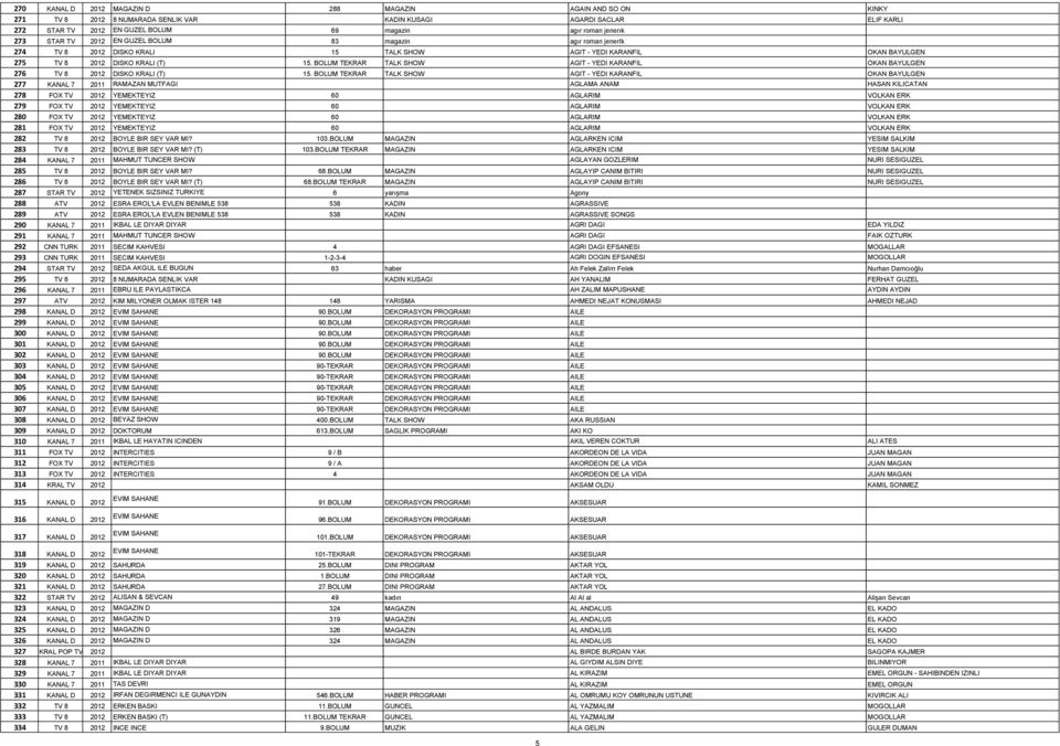 BOLUM TEKRAR TALK SHOW AGIT - YEDI KARANFIL OKAN BAYULGEN 276 TV 8 2012 DISKO KRALI (T) 15.