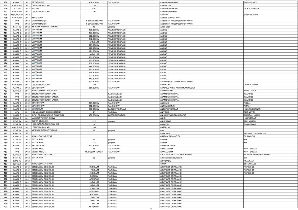 KIZI 408 KRAL POP TV 2012 AMASRA BARIS AKARSU 409 CNN TURK 2011 YESIL DOGA AMELIE SOUNDTRACK 410 TV 8 2012 DISKO KRALI (T) 2.