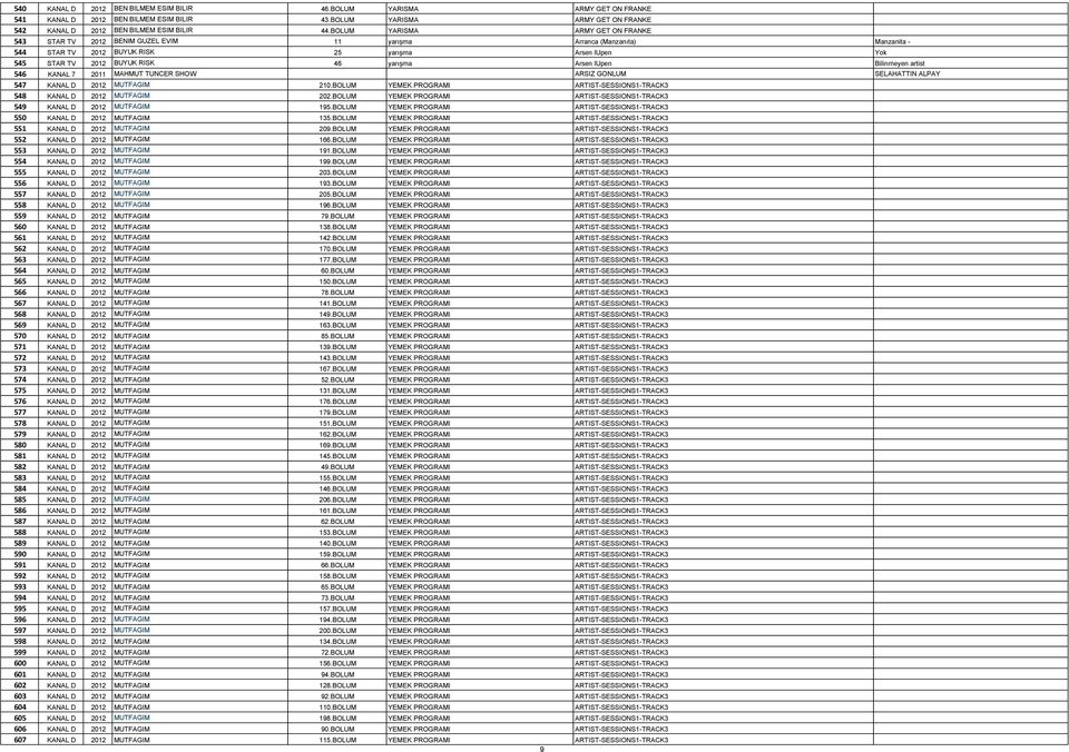 yarışma Arsen lupen Bilinmeyen artist 546 KANAL 7 2011 MAHMUT TUNCER SHOW ARSIZ GONLUM SELAHATTIN ALPAY 547 KANAL D 2012 MUTFAGIM 210.