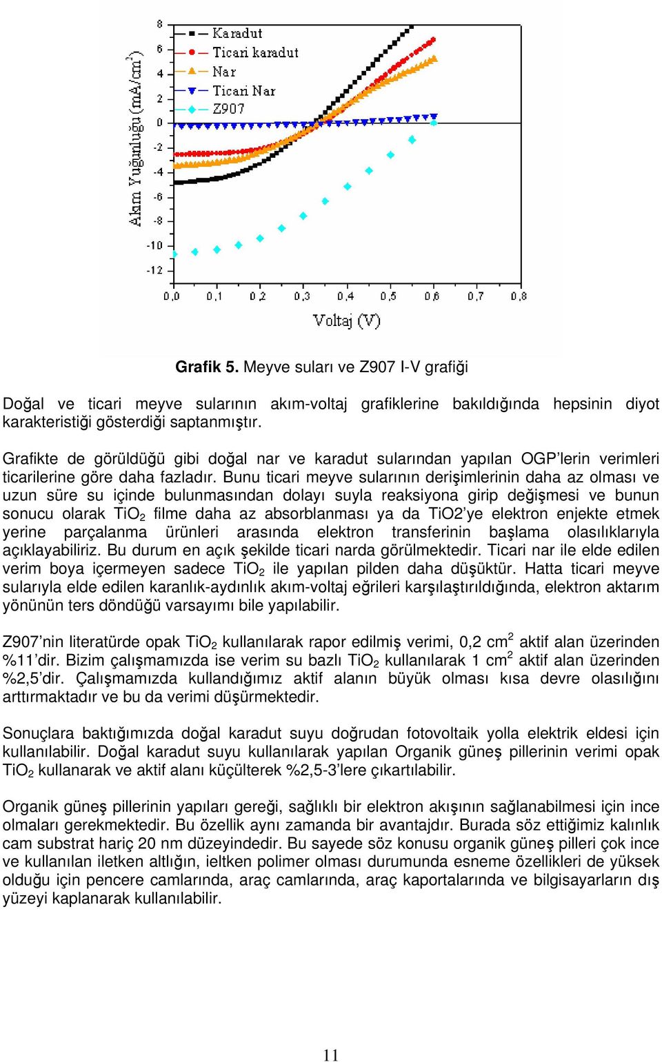 Bunu ticari meyve sularının derişimlerinin daha az olması ve uzun süre su içinde bulunmasından dolayı suyla reaksiyona girip değişmesi ve bunun sonucu olarak TiO 2 filme daha az absorblanması ya da