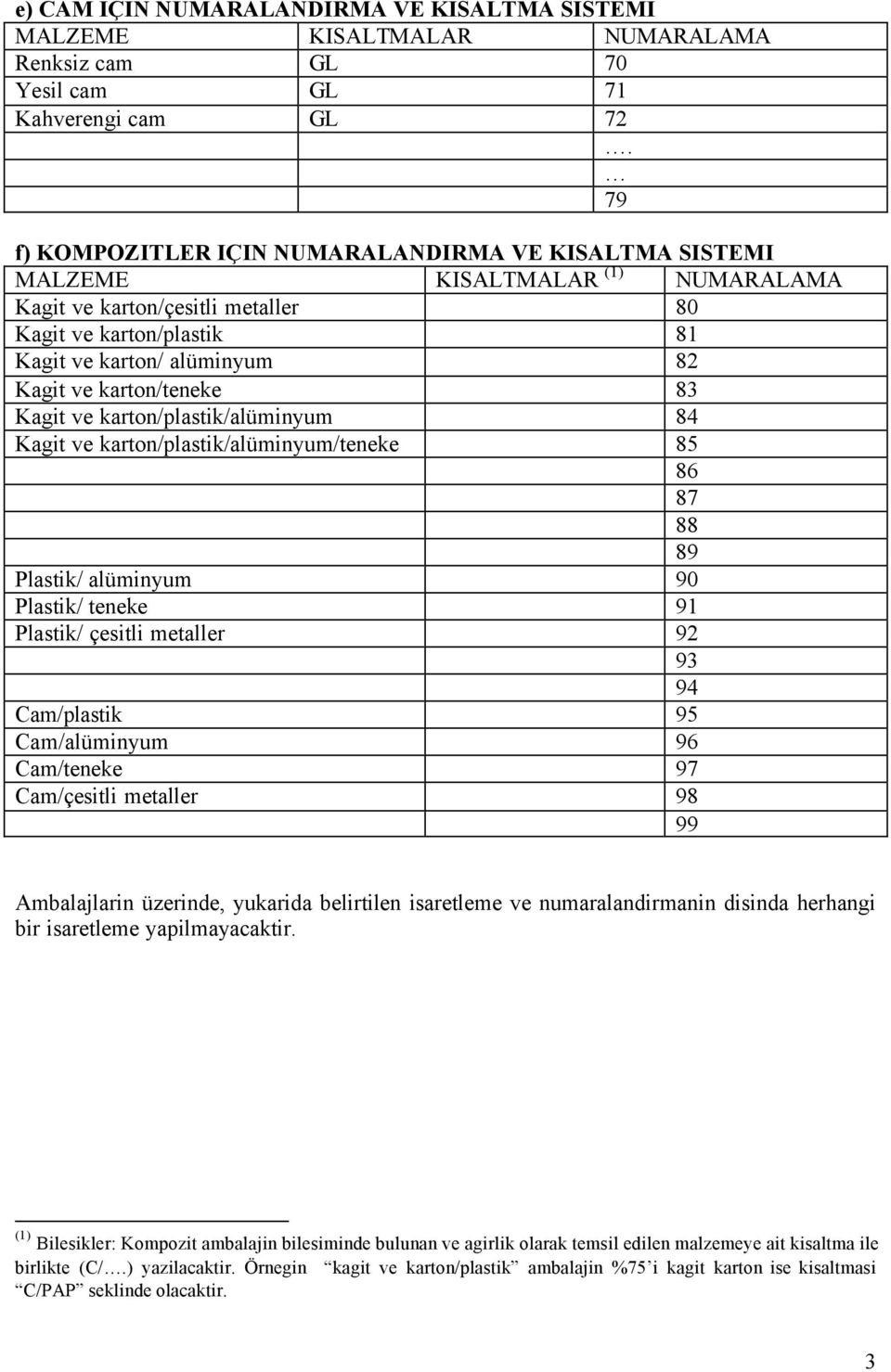 karton/teneke 83 Kagit ve karton/plastik/alüminyum 84 Kagit ve karton/plastik/alüminyum/teneke 85 86 87 88 89 Plastik/ alüminyum 90 Plastik/ teneke 91 Plastik/ çesitli metaller 92 93 94 Cam/plastik