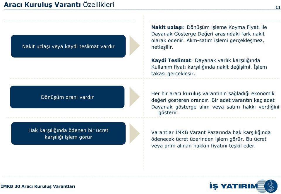 Dönüşüm oranı vardır Her bir aracı kuruluş varantının sağladığı ekonomik değeri gösteren orandır.