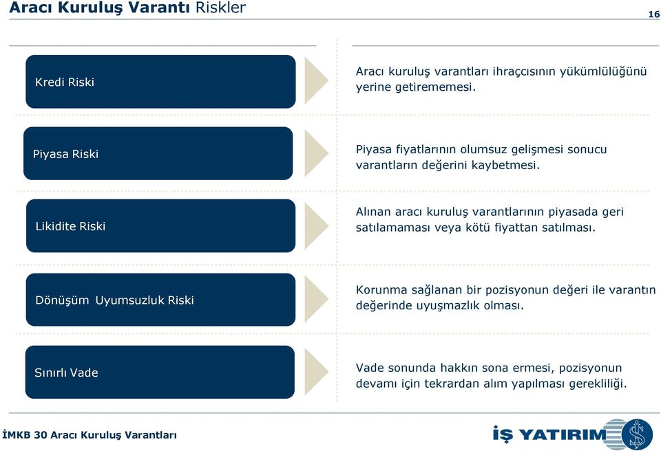 Likidite Riski Alınan aracı kuruluş varantlarının piyasada geri satılamaması veya kötü fiyattan satılması.