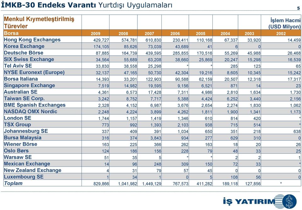 63,208 38,660 25,869 20,247 15,298 16,539 Tel Aviv SE 33,830 38,558 25,298 * * 285 123 65 NYSE Euronext (Europe) 32,137 47,165 50,730 42,304 19,216 8,605 10,345 15,242 Borsa Italiana 14,393 33,201