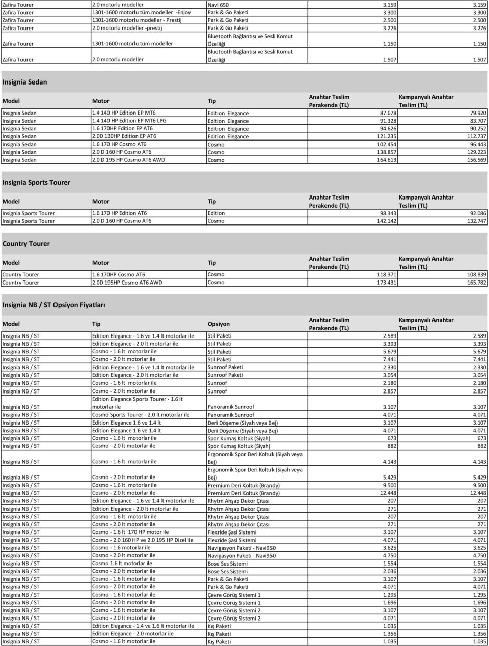 0 motorlu modeller Bluetooth Bağlantısı ve Sesli Komut Özelliği 1.507 1.507 Insignia Sedan Insignia Sedan 1.4 140 HP Edition EP MT6 Edition Elegance 87.678 79.920 Insignia Sedan 1.