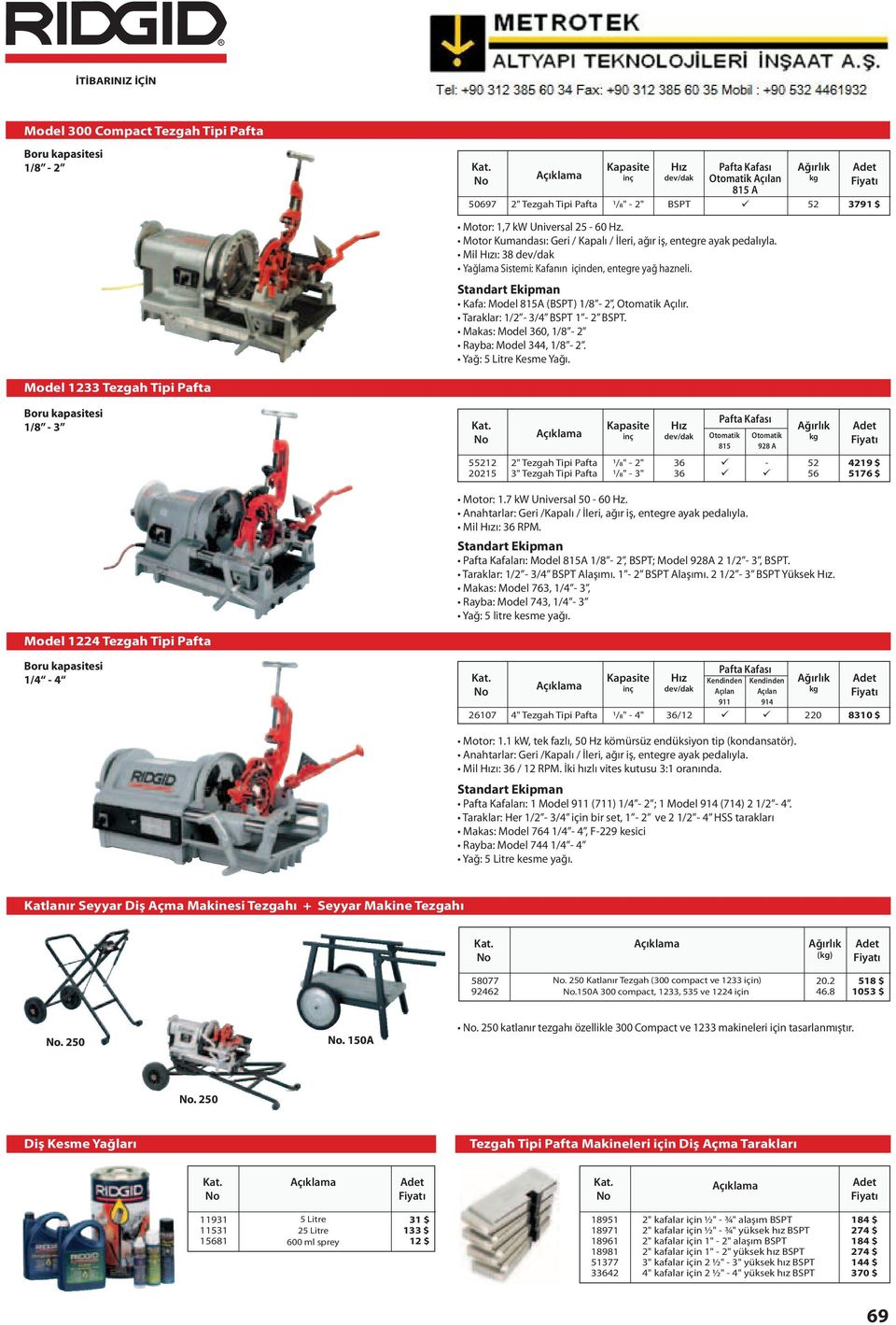 Standart Ekipman Kafa: Model 815A (BSPT) 1/8, Otomatik Açılır. Taraklar: 1/ / BSPT 1 BSPT. Makas: Model, 1/8 Rayba: Model, 1/8. Yağ: 5 Litre Kesme Yağı.