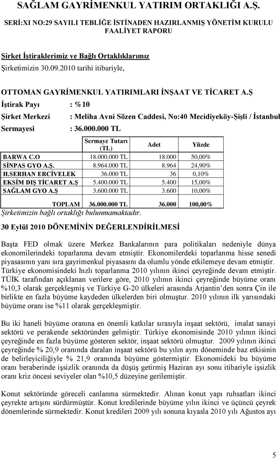 000 50,00% SĠNPAS GYO A.ġ. 8.964.000 TL 8.964 24,90% H.SERHAN ERCĠVELEK 36.000 TL 36 0,10% EKSĠM DIġ TĠCARET A.ġ 5.400.000 TL 5.400 15,00% SAĞLAM GYO A.ġ 3.600.000 TL 3.600 10,00% TOPLAM 36.000.000 TL 36.000 100,00% Şirketimizin bağlı ortaklığı bulunmamaktadır.