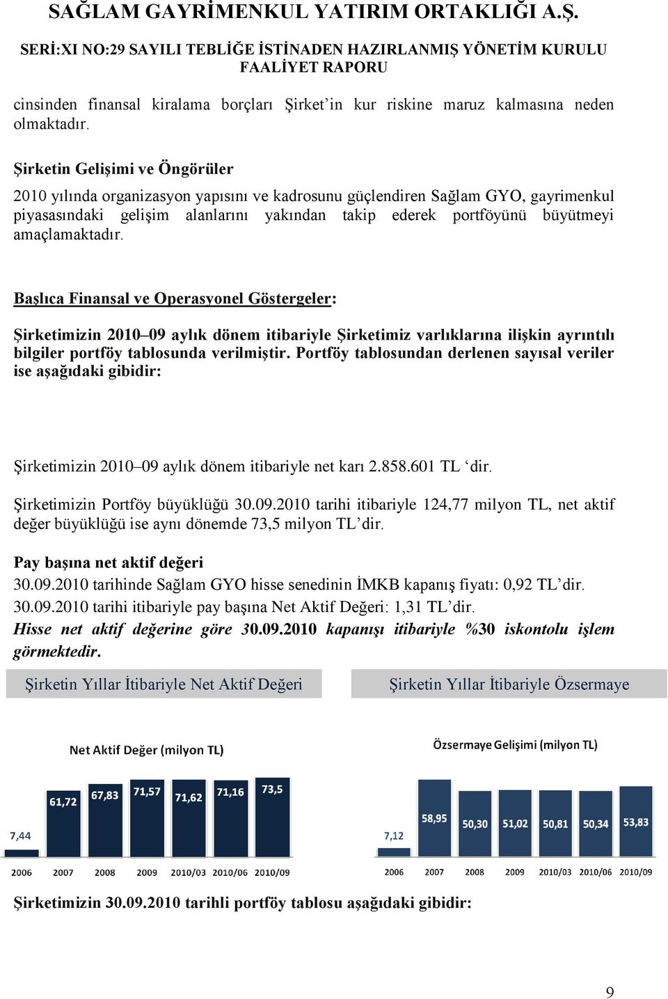 amaçlamaktadır. BaĢlıca Finansal ve Operasyonel Göstergeler: ġirketimizin 2010 09 aylık dönem itibariyle ġirketimiz varlıklarına iliģkin ayrıntılı bilgiler portföy tablosunda verilmiģtir.