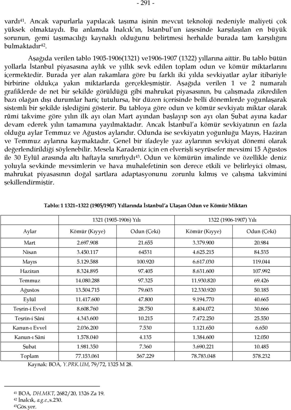 Aşağıda verilen tablo 1905-1906(1321) ve1906-1907 (1322) yıllarına aittir. Bu tablo bütün yollarla İstanbul piyasasına aylık ve yıllık sevk edilen toplam odun ve kömür miktarlarını içermektedir.