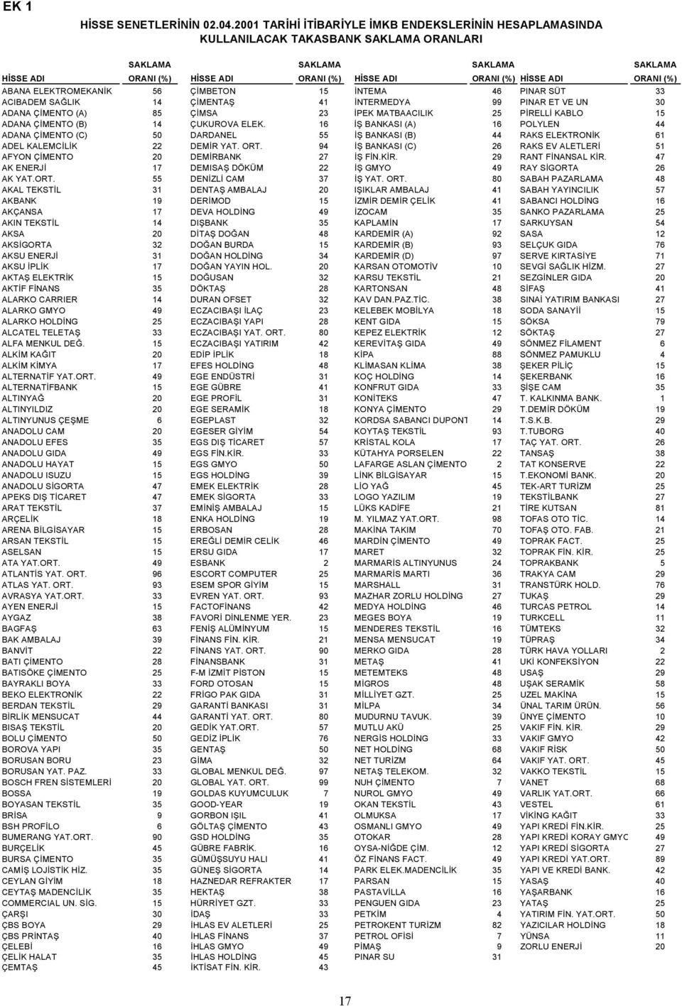 ORANI (%) ABAABANA ELEKTROMEKANİK 56 ÇİMBETON 5 İNTEMA 46 PINAR SÜT 33 ACIBACIBADEM SAĞLIK 4 ÇİMENTAŞ 4 İNTERMEDYA 99 PINAR ET VE UN 30 ADAADANA ÇİMENTO (A) 85 ÇİMSA 23 İPEK MATBAACILIK 25 PİRELLİ