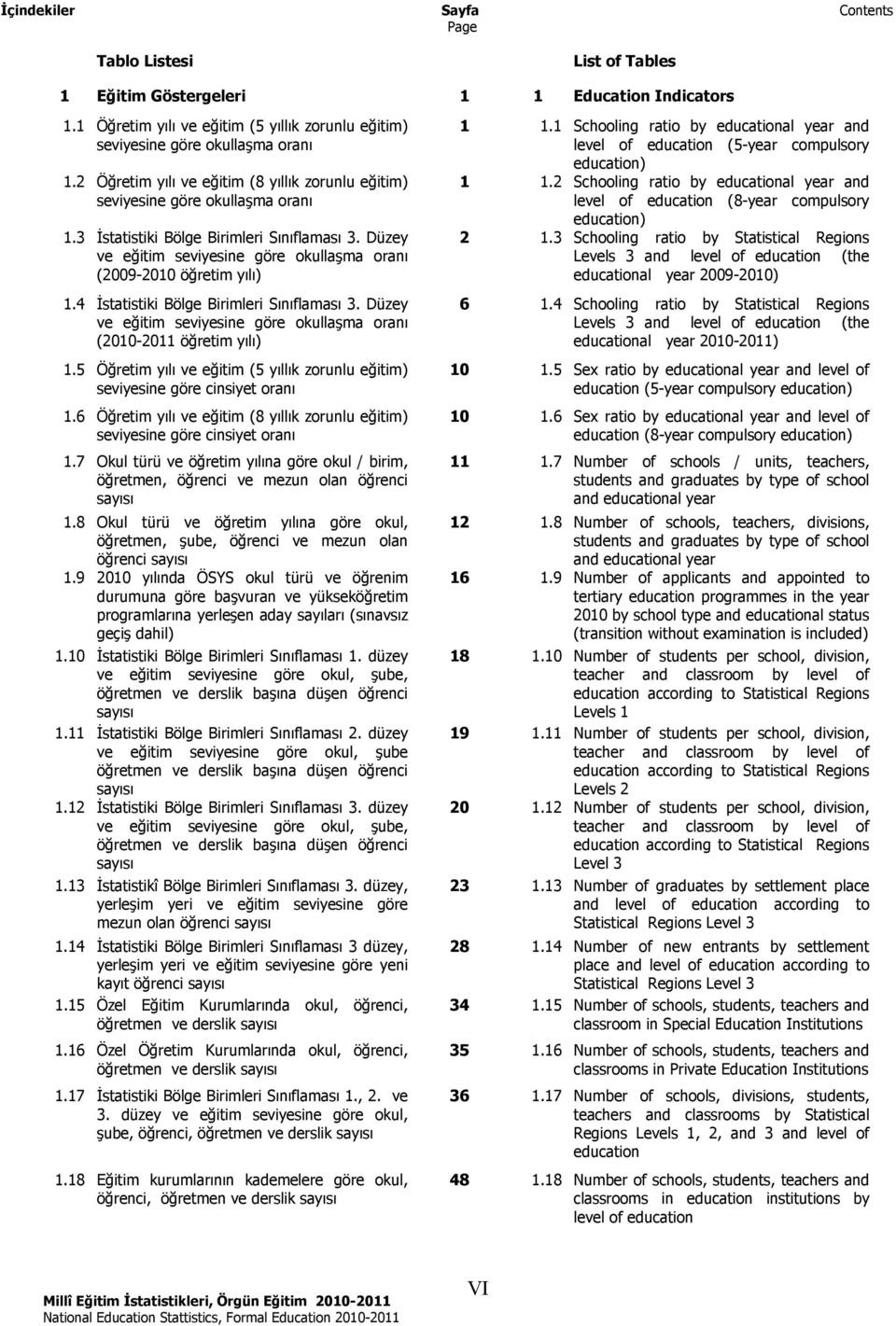 Düzey ve eğitim seviyesine göre okullaşma oranı (2009-2010 öğretim yılı) 1.4 İstatistiki Bölge Birimleri Sınıflaması 3. Düzey ve eğitim seviyesine göre okullaşma oranı (2010-2011 öğretim yılı) 1.