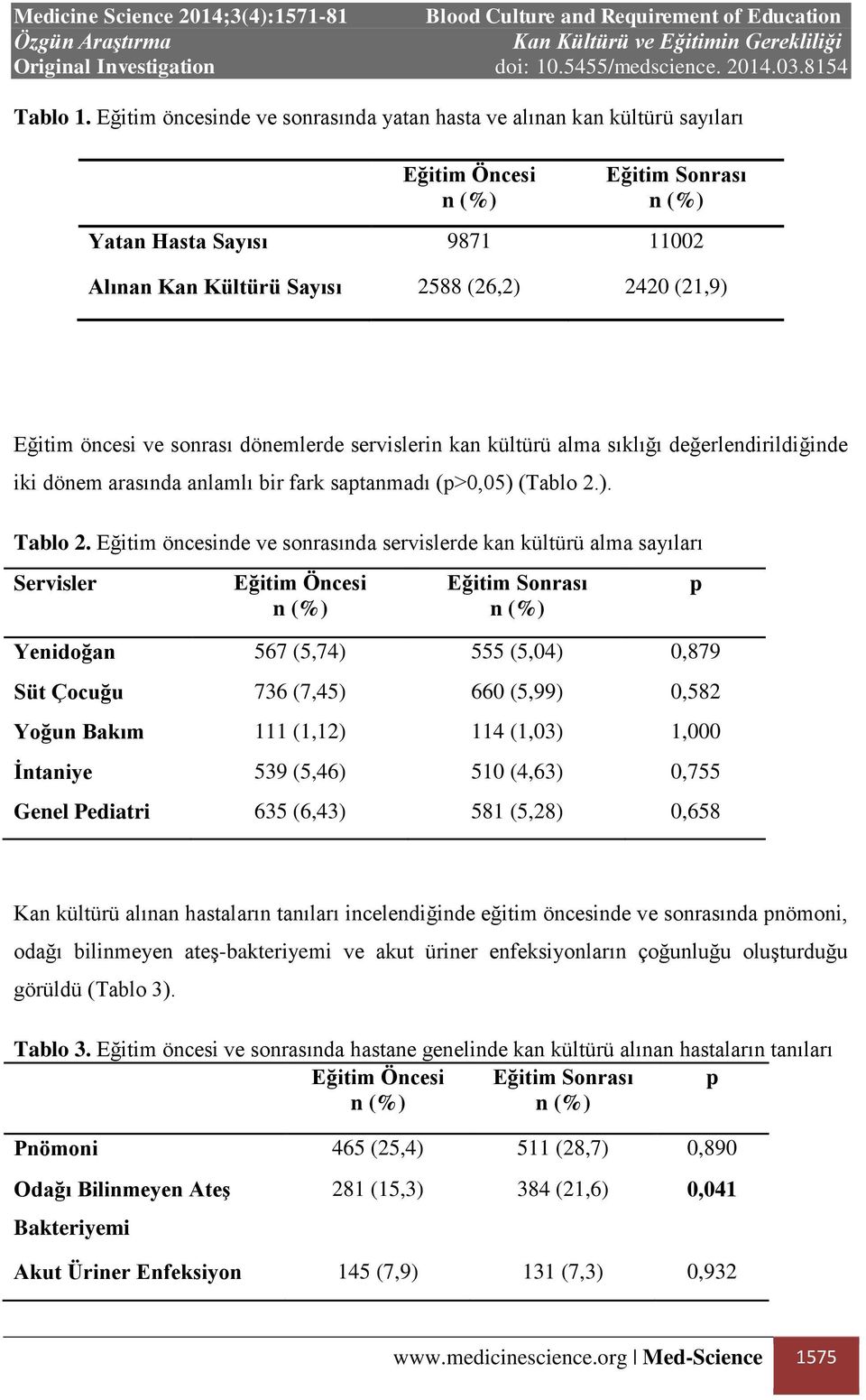 dönemlerde servislerin kan kültürü alma sıklığı değerlendirildiğinde iki dönem arasında anlamlı bir fark saptanmadı (p>0,05) (Tablo 2.). Tablo 2.