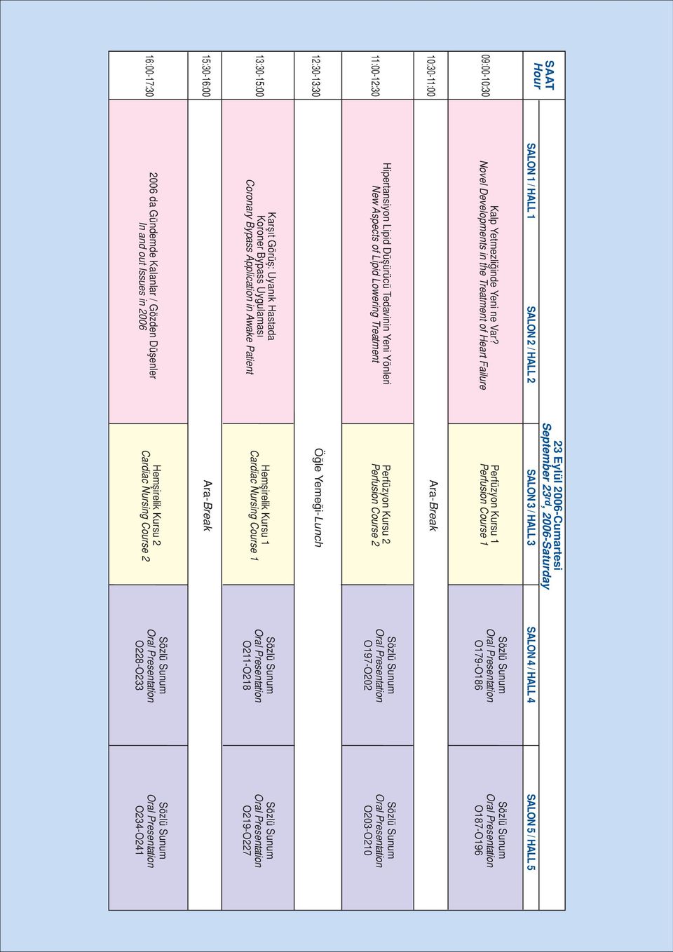 Novel Developments in the Treatment of Heart Failure Perfüzyon Kursu 1 Perfusion Course 1 O179-O186 O187-O196 Ara-Break Hipertansiyon Lipid Düflürücü Tedavinin Yeni Yönleri New Aspects of Lipid