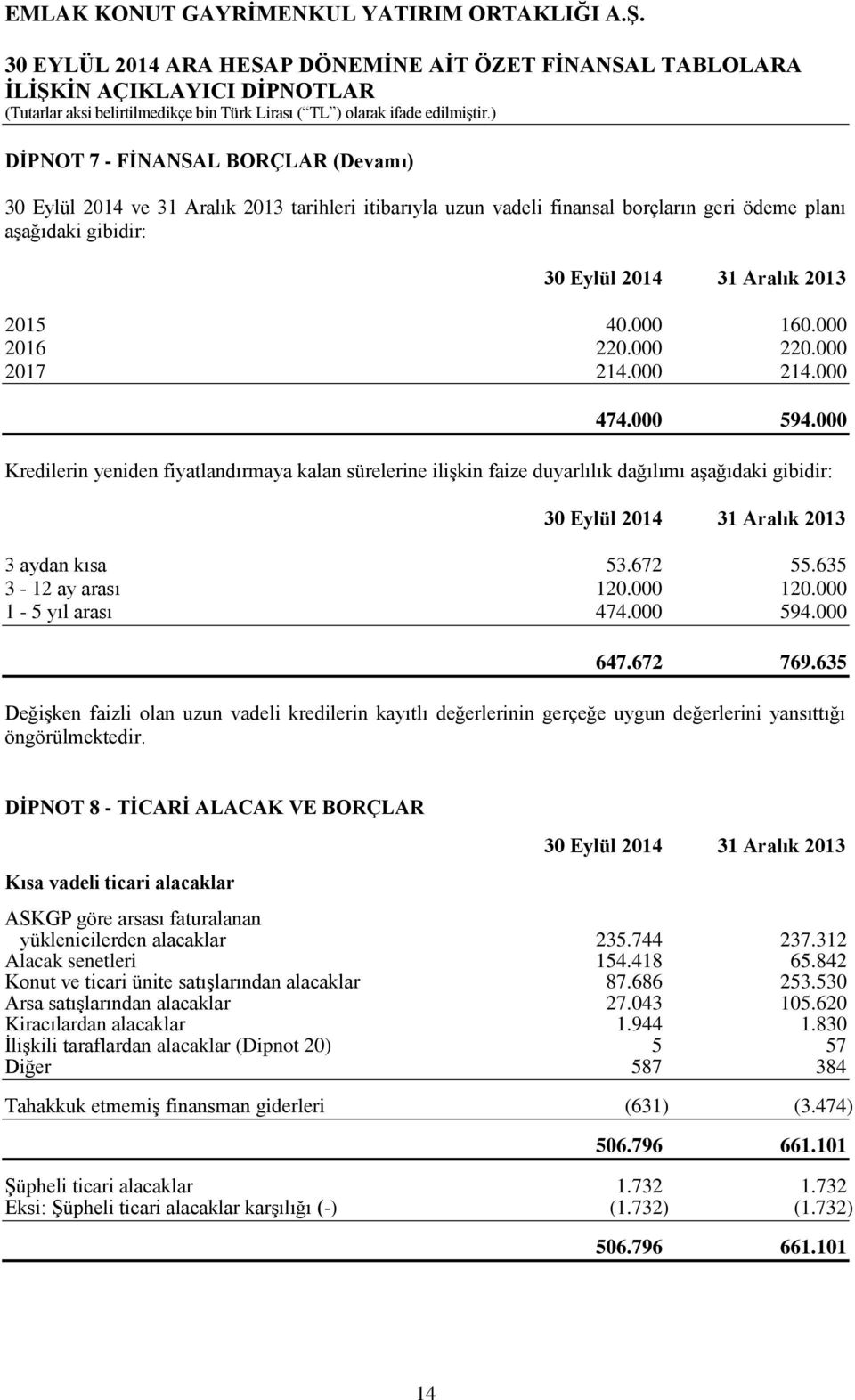 000 1-5 yıl arası 474.000 594.000 647.672 769.635 Değişken faizli olan uzun vadeli kredilerin kayıtlı değerlerinin gerçeğe uygun değerlerini yansıttığı öngörülmektedir.