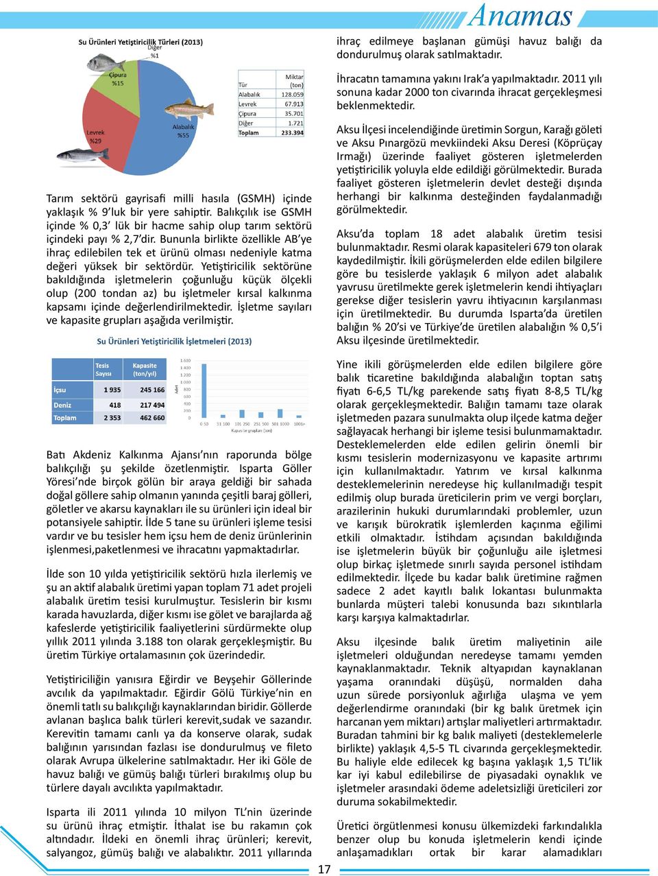 Balıkçılık ise GSMH içinde % 0,3 lük bir hacme sahip olup tarım sektörü içindeki payı % 2,7 dir.