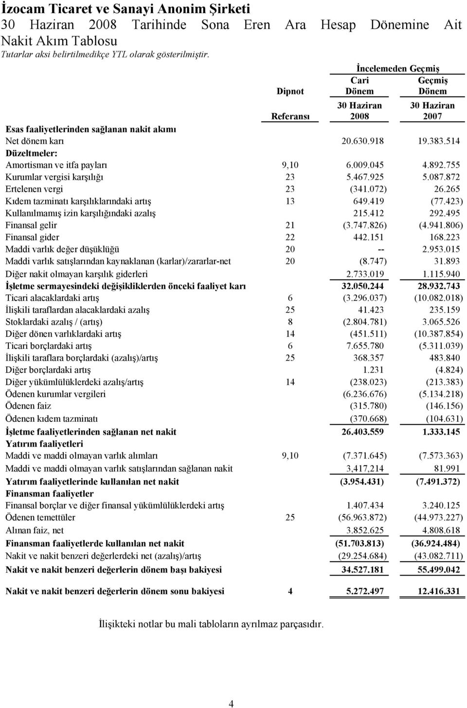 514 Düzeltmeler: Amortisman ve itfa payları 9,10 6.009.045 4.892.755 Kurumlar vergisi karşılığı 23 5.467.925 5.087.872 Ertelenen vergi 23 (341.072) 26.