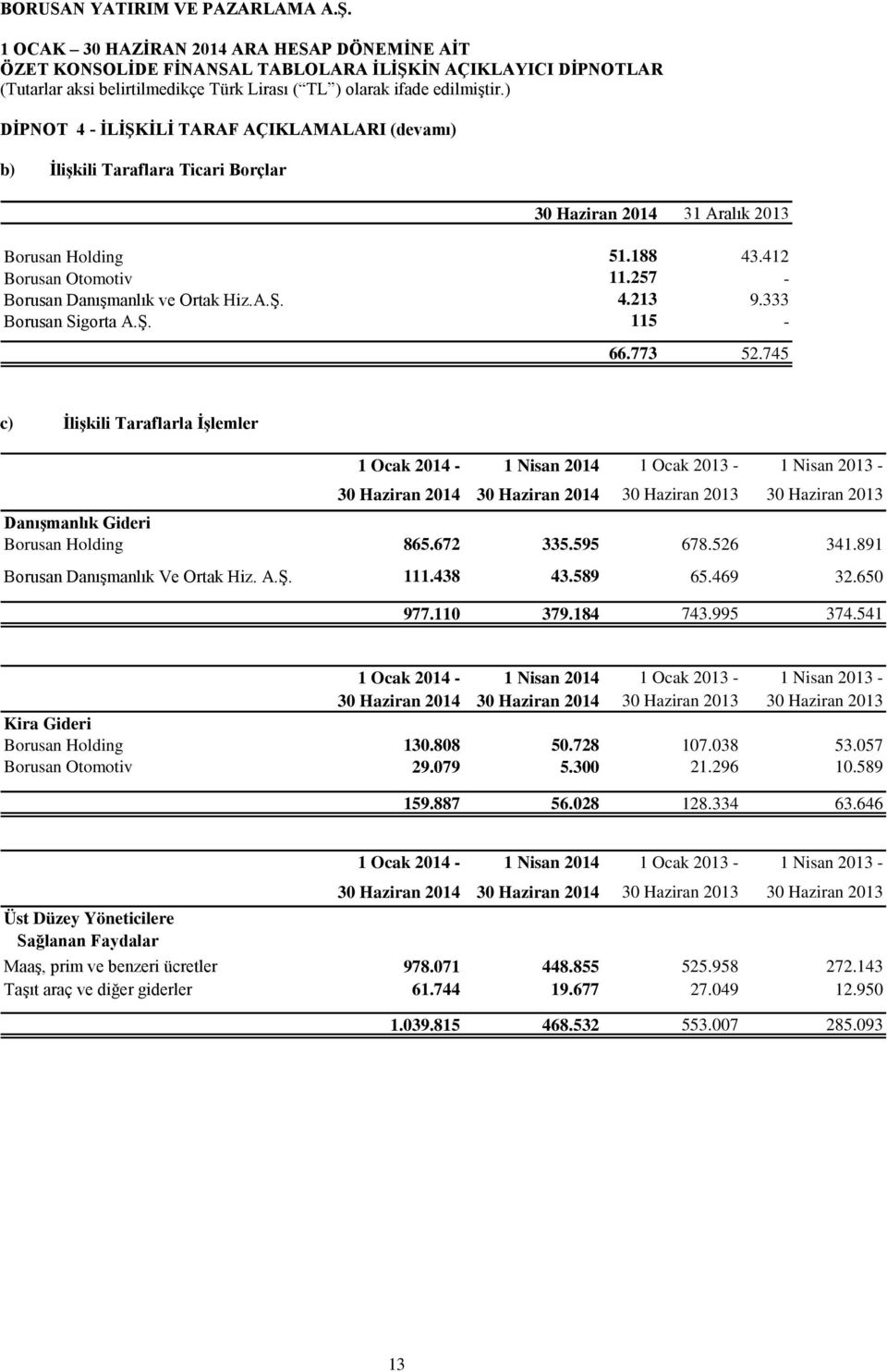 745 c) İlişkili Taraflarla İşlemler 1 Ocak 2014-1 Nisan 2014 1 Ocak 2013-1 Nisan 2013-30 Haziran 2014 30 Haziran 2014 30 Haziran 2013 30 Haziran 2013 Danışmanlık Gideri Borusan Holding 865.672 335.
