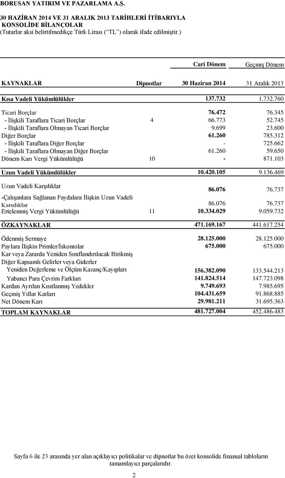 312 - İlişkili Taraflara Diğer Borçlar - 725.662 - İlişkili Taraflara Olmayan Diğer Borçlar 61.260 59.650 Dönem Karı Vergi Yükümlülüğü 10-871.103 Uzun Vadeli Yükümlülükler 10.420.105 9.136.