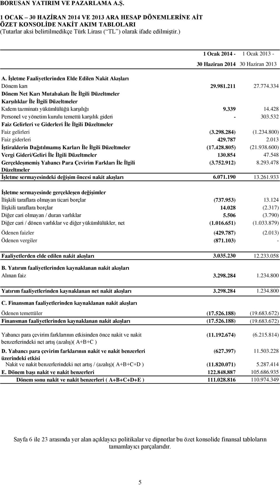 334 Dönem Net Karı Mutabakatı İle İlgili Düzeltmeler Karşılıklar İle İlgili Düzeltmeler Kıdem tazminatı yükümlülüğü karşılığı 9.339 14.428 Personel ve yönetim kurulu temettü karşılık gideri - 303.