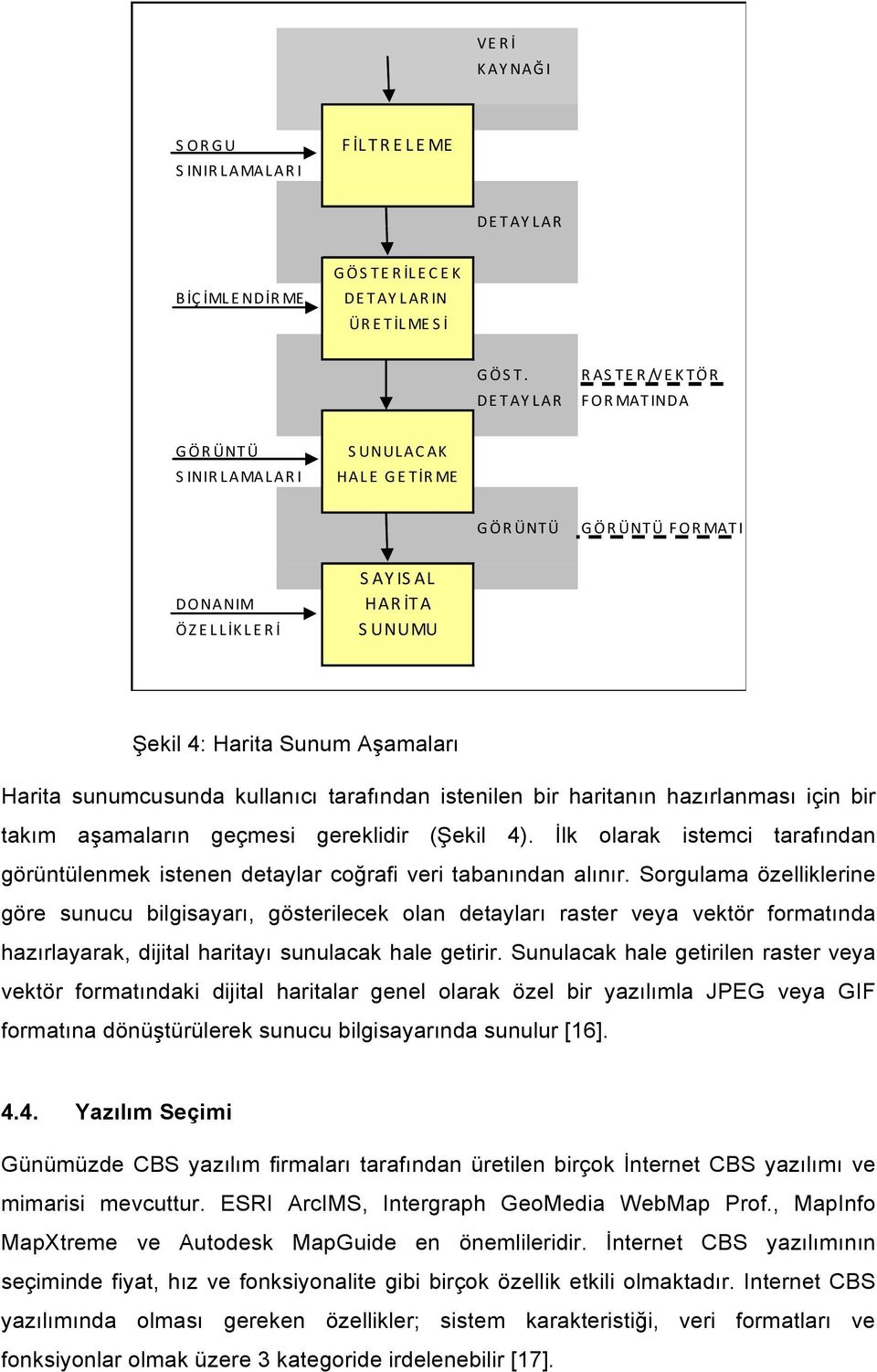 kullanıcı tarafından istenilen bir haritanın hazırlanması için bir takım aşamaların geçmesi gereklidir (Şekil 4).