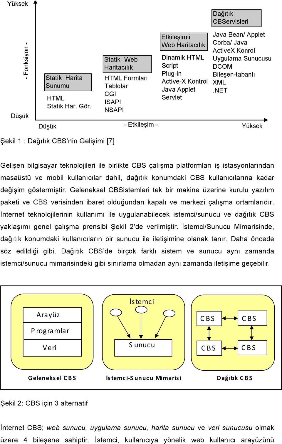 Java ActiveX Konrol Uygulama Sunucusu DCOM Bileşen-tabanlı XML.