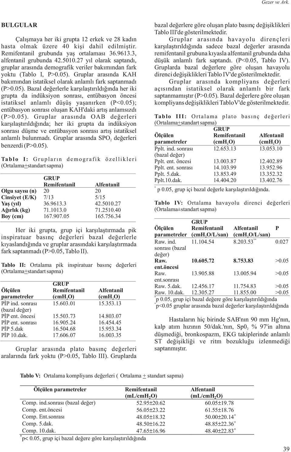 Gruplar arasında KAH bakımından istatiksel olarak anlamlı fark saptanmadı (P>0.05).