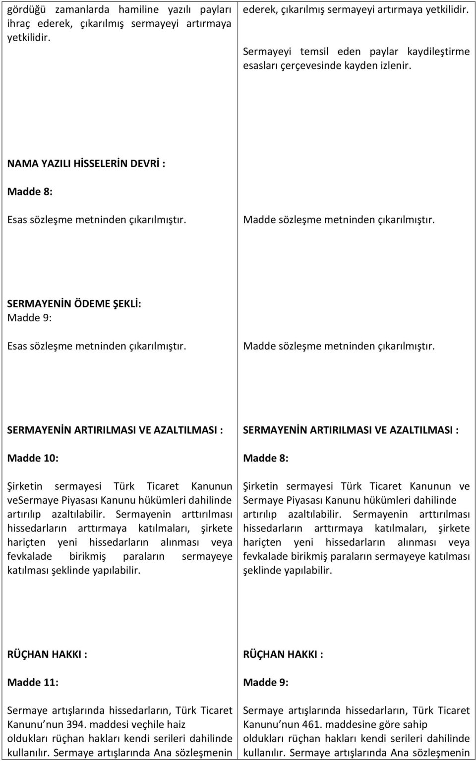 SERMAYENİN ARTIRILMASI VE AZALTILMASI : Madde 10: Şirketin sermayesi Türk Ticaret Kanunun vesermaye Piyasası Kanunu hükümleri dahilinde artırılıp azaltılabilir.