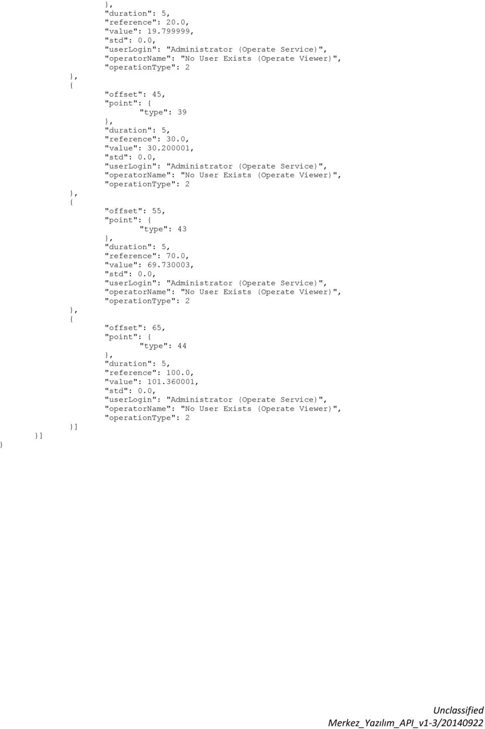 200001, "std": 0.0, "userlgin": "Administratr (Operate Service)", "peratrname": "N User Exists (Operate Viewer)", "peratintype": 2 "ffset": 55, "pint": "type": 43 "duratin": 5, "reference": 70.