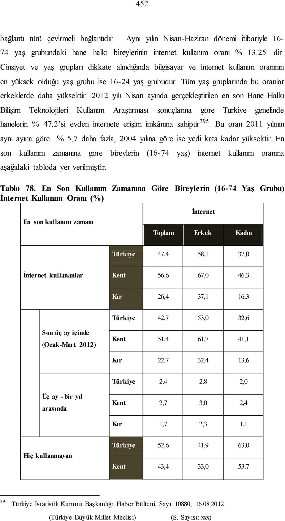 2012 yılı Nisan ayında gerçekleştirilen en son Hane Halkı Bilişim Teknolojileri Kullanım Araştırması sonuçlarına göre Türkiye genelinde hanelerin % 47,2 si evden internete erişim imkânına sahiptir