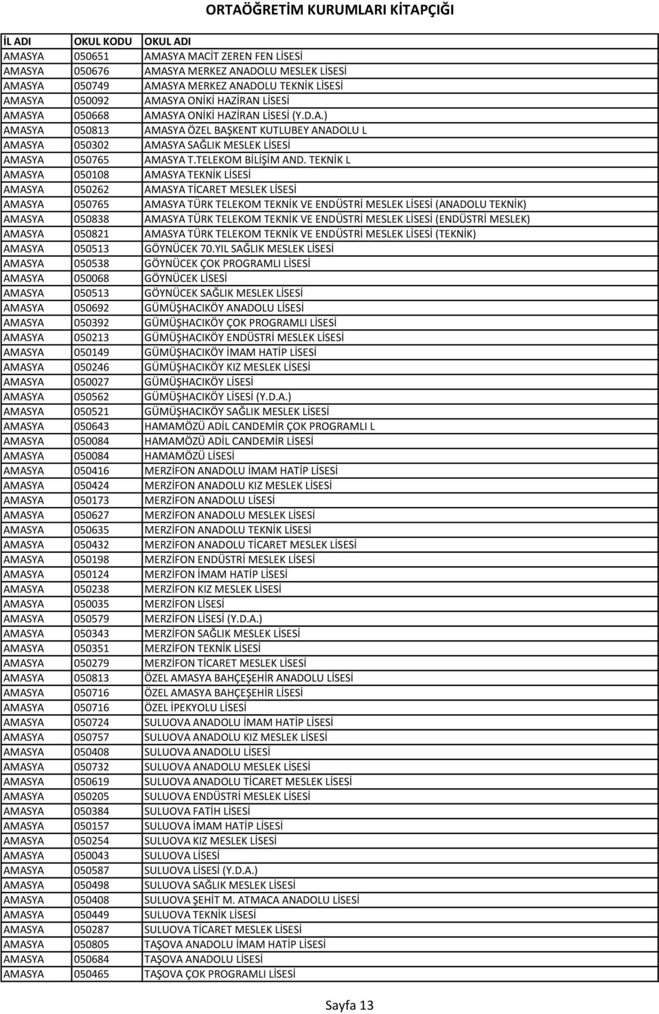 TEKNİK L AMASYA 050108 AMASYA TEKNİK LİSESİ AMASYA 050262 AMASYA TİCARET MESLEK LİSESİ AMASYA 050765 AMASYA TÜRK TELEKOM TEKNİK VE ENDÜSTRİ MESLEK LİSESİ (ANADOLU TEKNİK) AMASYA 050838 AMASYA TÜRK