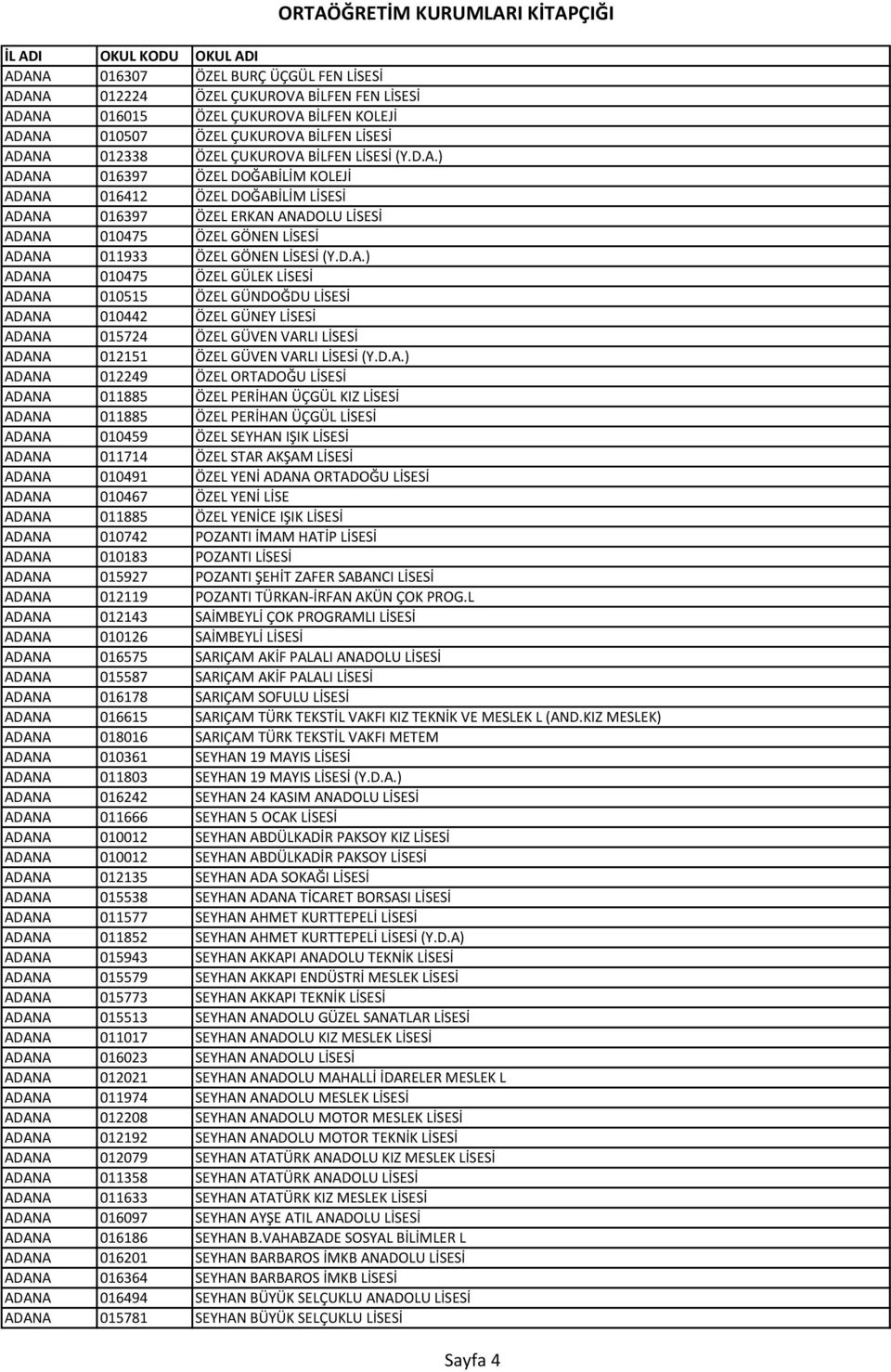 D.A.) ADANA 012249 ÖZEL ORTADOĞU LİSESİ ADANA 011885 ÖZEL PERİHAN ÜÇGÜL KIZ LİSESİ ADANA 011885 ÖZEL PERİHAN ÜÇGÜL LİSESİ ADANA 010459 ÖZEL SEYHAN IŞIK LİSESİ ADANA 011714 ÖZEL STAR AKŞAM LİSESİ