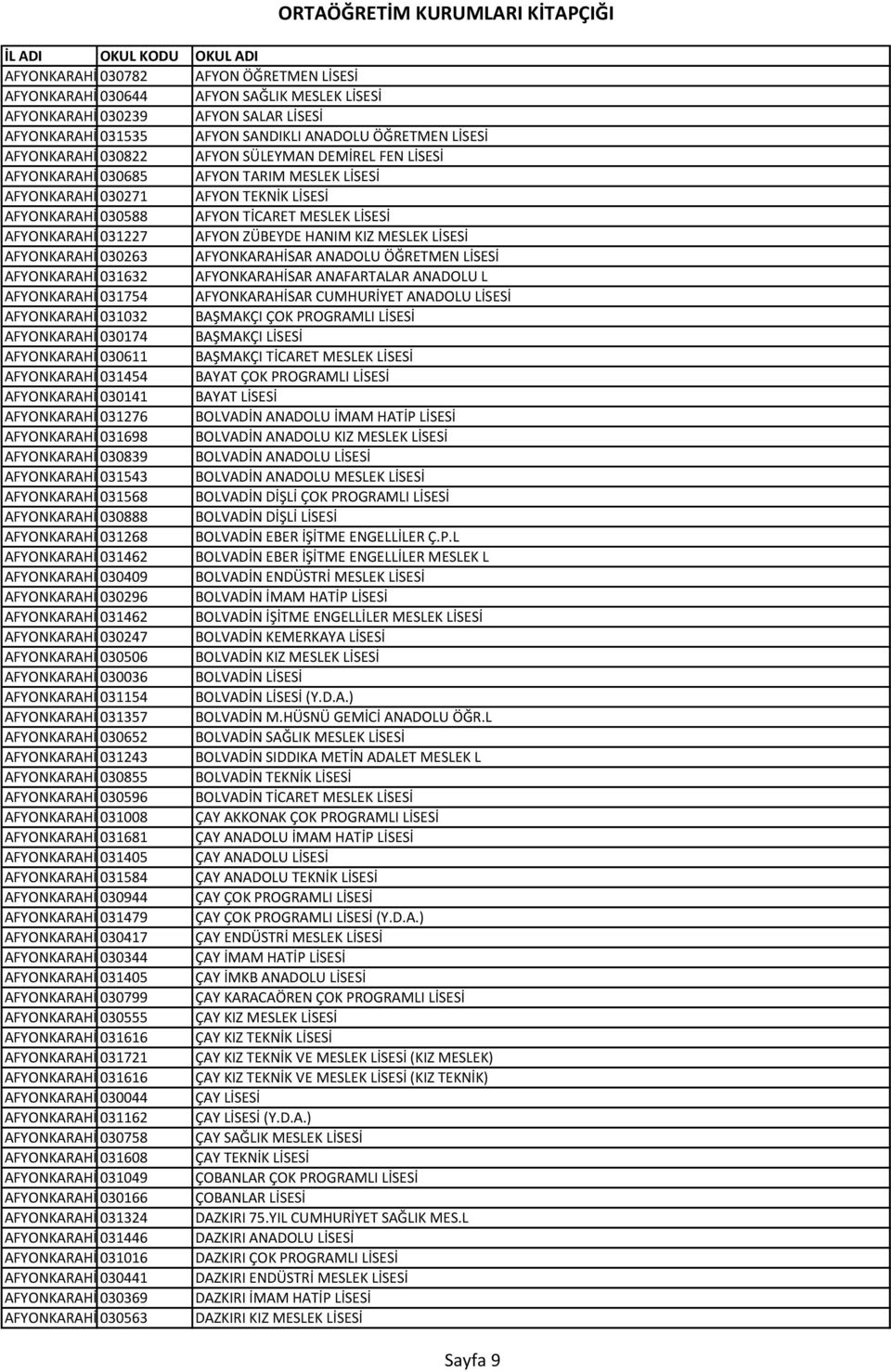 AFYONKARAHİSAR 031227 AFYON ZÜBEYDE HANIM KIZ MESLEK LİSESİ AFYONKARAHİSAR 030263 AFYONKARAHİSAR ANADOLU ÖĞRETMEN LİSESİ AFYONKARAHİSAR 031632 AFYONKARAHİSAR ANAFARTALAR ANADOLU L AFYONKARAHİSAR