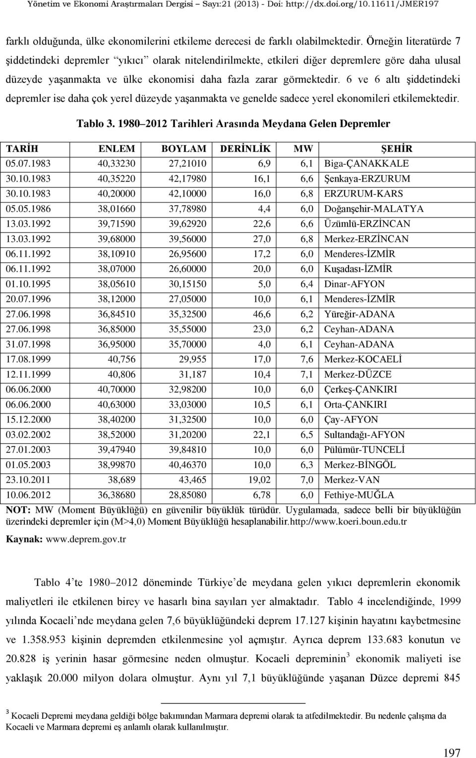 6 ve 6 altı Ģiddetindeki depremler ise daha çok yerel düzeyde yaģanmakta ve genelde sadece yerel ekonomileri etkilemektedir. Tablo 3.