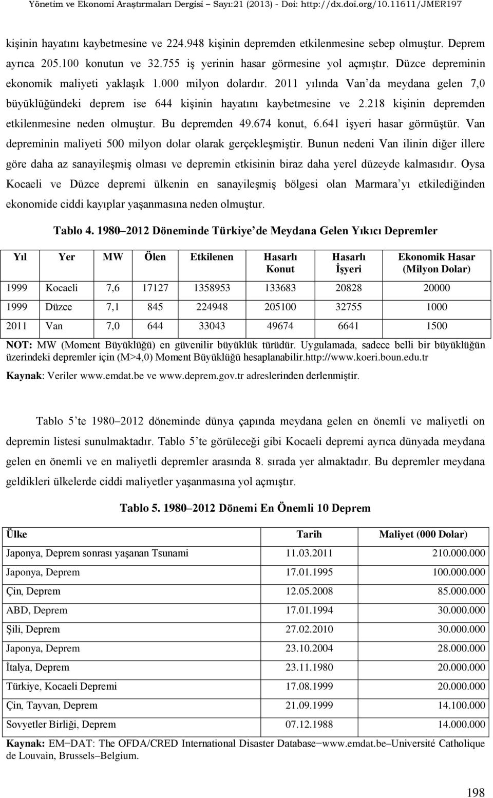 218 kiģinin depremden etkilenmesine neden olmuģtur. Bu depremden 49.674 konut, 6.641 iģyeri hasar görmüģtür. Van depreminin maliyeti 500 milyon dolar olarak gerçekleģmiģtir.