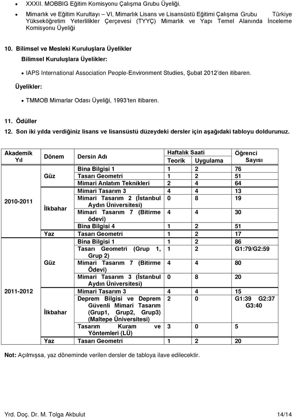 Bilimsel ve Mesleki Kuruluşlara Üyelikler Bilimsel Kuruluşlara Üyelikler: IAPS International Association People-Environment Studies, Şubat 2012 den itibaren.